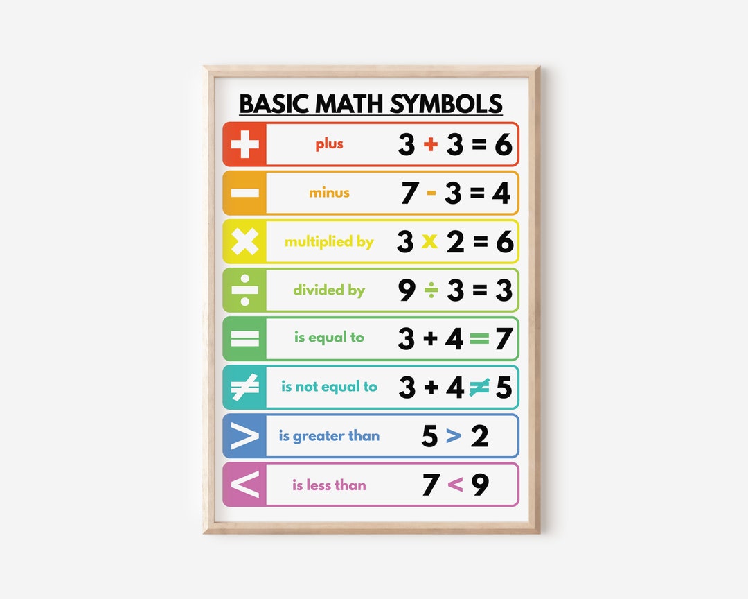 BASIC MATH SYMBOLS Poster, Mathematical Symbols, Educational Posters ...