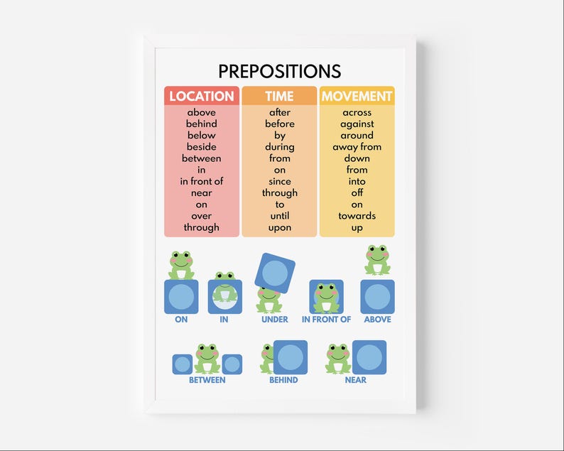 PREPOSITIONS, English Grammar, Parts of Speech, Grammar Chart ...