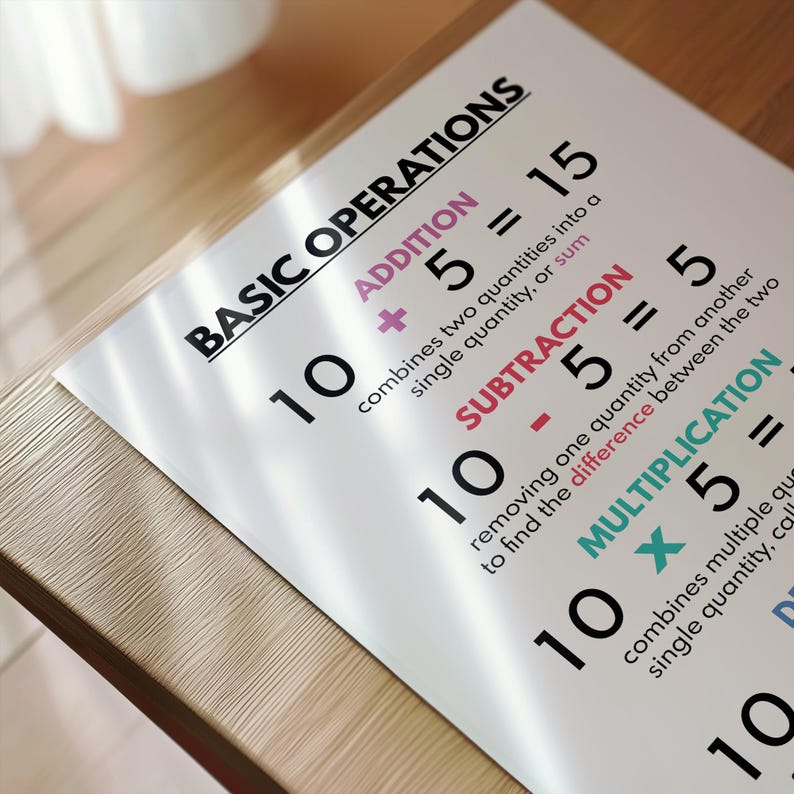 Basic Operations Poster: Math Vocabulary, Classroom Wall Art (digital ...