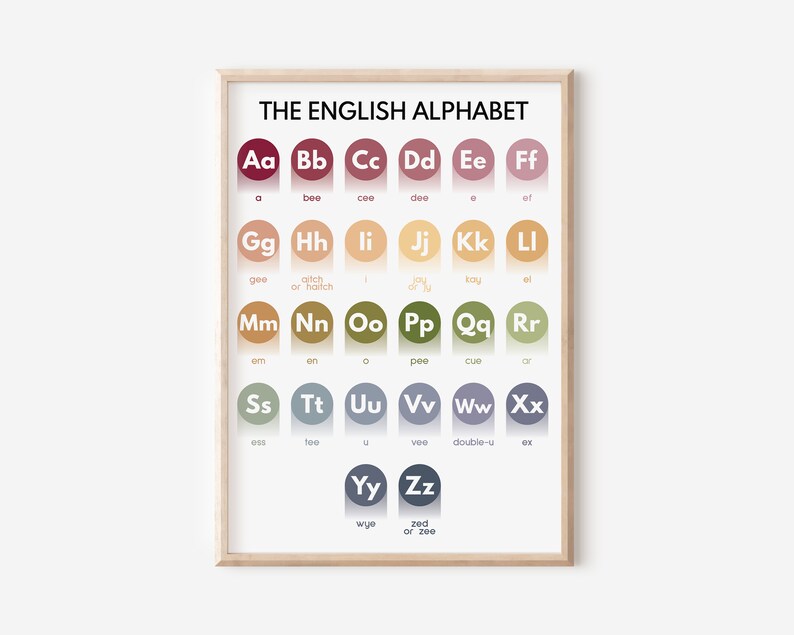 ENGLISH ALPHABET POSTER, English Letters, English Pronunciation ...