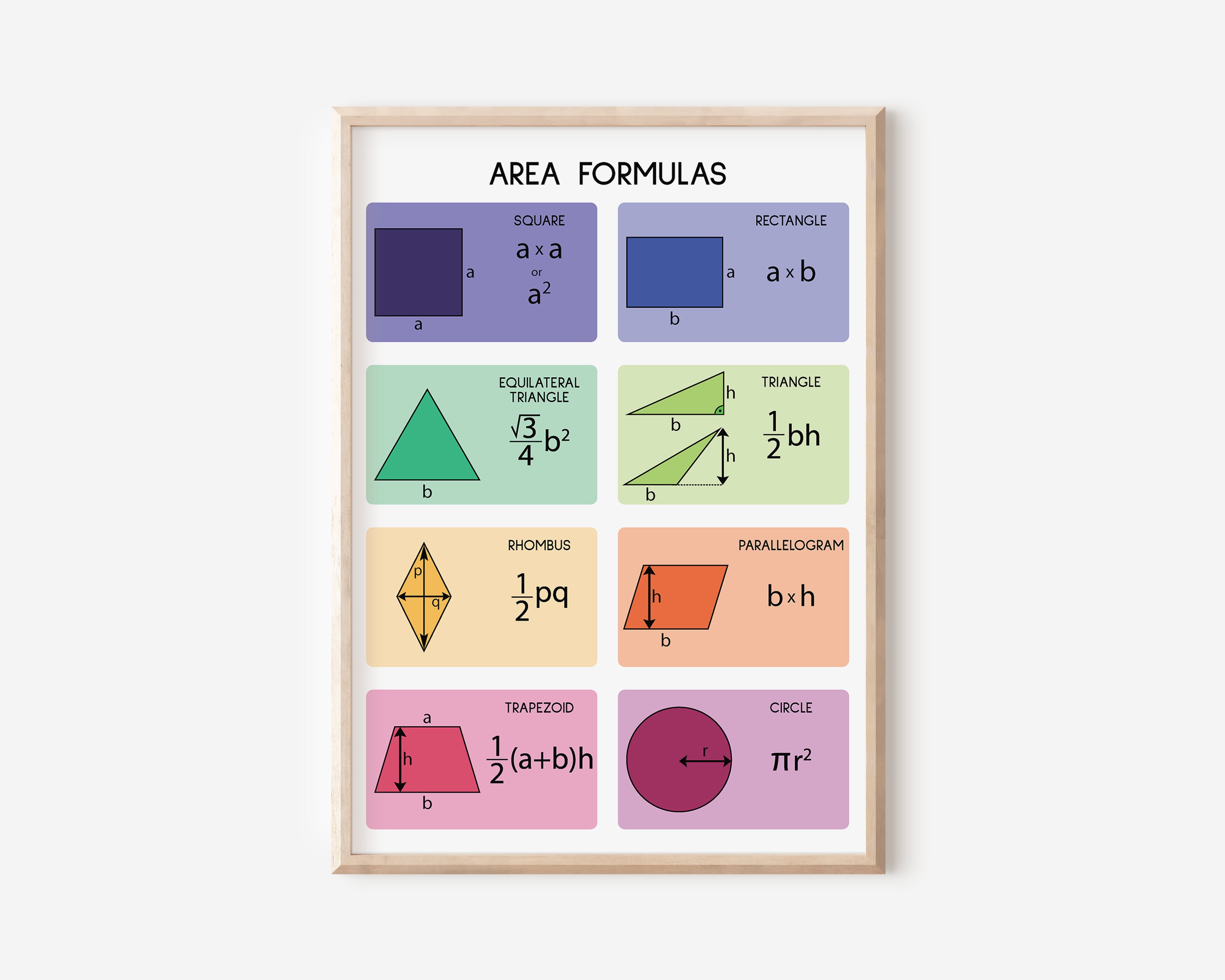 AREA FORMULAS, Geometry, Geometric Shapes, Educational Poster, Math ...