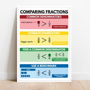 POSTER DI CONFRONTO DELLE FRAZIONI, Poster educativi per bambini, Strumento didattico per la matematica, Decorazione murale per l'aula di matematica, Stampabile, Download digitale