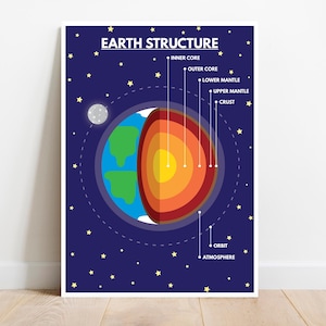 EARTH STRUCTURE poster, Layers of Earth, Educational posters, Science, Geography, Classroom Wall Art, Printable, digital download