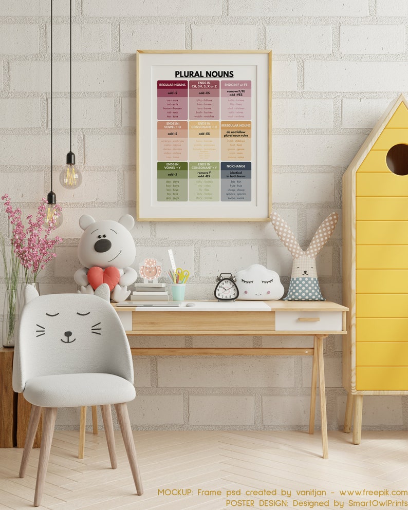 PLURAL NOUNS POSTER, Grammar Rules Chart for Homeschool, Classroom Wall