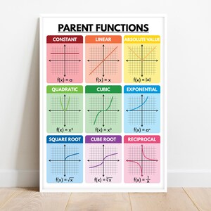 PARENT FUNCTIONS POSTER, Lehrmittel, Lernposter, Mathe Klassenzimmer Wanddekoration, digitaler Download