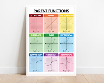 POSTER OUDERFUNCTIES, lesmateriaal, educatieve posters, wanddecoratie wiskundeles, digitale download