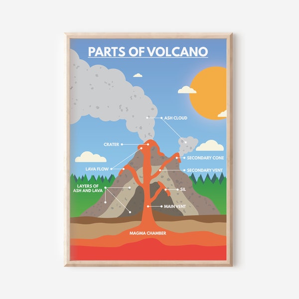 PARTS OF VOLCANO poster, Volcano poster, Educational posters, Science, Geography, Classroom Wall Art, Printable, digital download