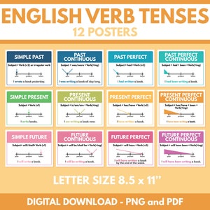 TIEMPOS VERBALES EN INGLÉS - conjunto de 12 carteles, Tamaño de letra, Tabla de gramática, Cartel de aula, Carteles educativos, imprimible, descarga digital