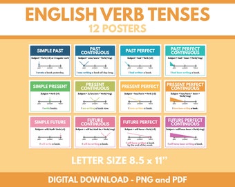 ENGLISH VERB TENSES - set of 12 posters, Letter Size, Grammar Chart, Classroom Poster, Educational posters, printable, digital download