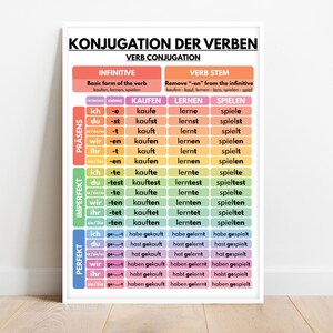 German language, VERB CONJUGATION, Regular Verbs, Grammar Chart, Visual Aid, Classroom, Educational Posters, Digital Download