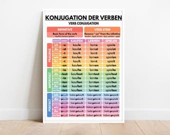 Deutsche Sprache, VERB KONJUGATION, Reguläre Verben, Grammatik Tabelle, Anschauungsmaterial, Klassenzimmer, Lernposter, Digitaler Download