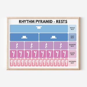 RHYTHM PYRAMID - RESTS, Musical Fractions Poster, Educational poster, Digital Download