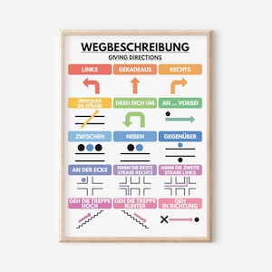Deutsche Sprache, GIVING DIRECTIONS POSTER, Vokabeltabelle für Homeschool, Klassenzimmer Wanddekoration, Lernposter, digitaler Download