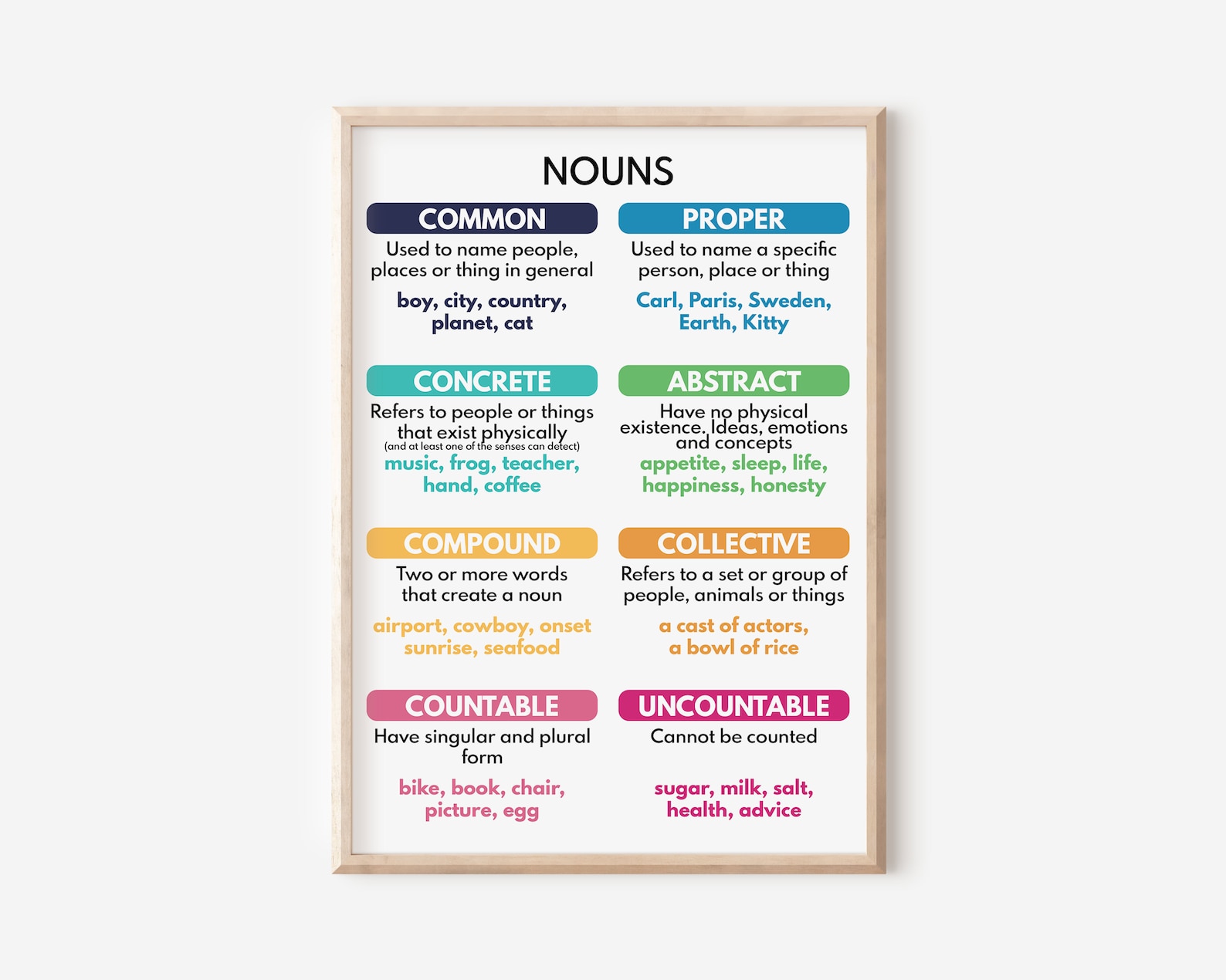 NOUNS, Types of Nouns, Grammar Anchor Chart for Homeschool, Classroom