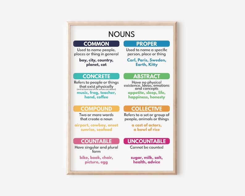 NOUNS, Types of Nouns, Grammar Anchor Chart for Homeschool, Classroom