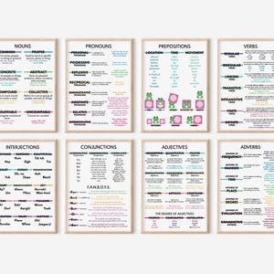 PARTS OF SPEECH - 8 Posters Set, English Grammar Poster Set, Classroom ...