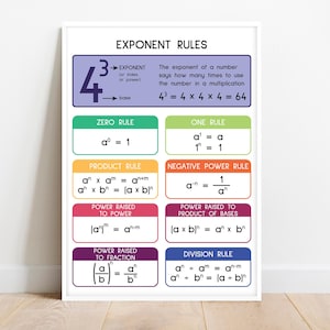 CARTEL DE REGLAS DE EXPONENTES, Impresión educativa, Cartel de reglas de matemáticas, Regalo para profesores de matemáticas, Cartel de decoración del aula, Descarga digital, Colores del arco iris