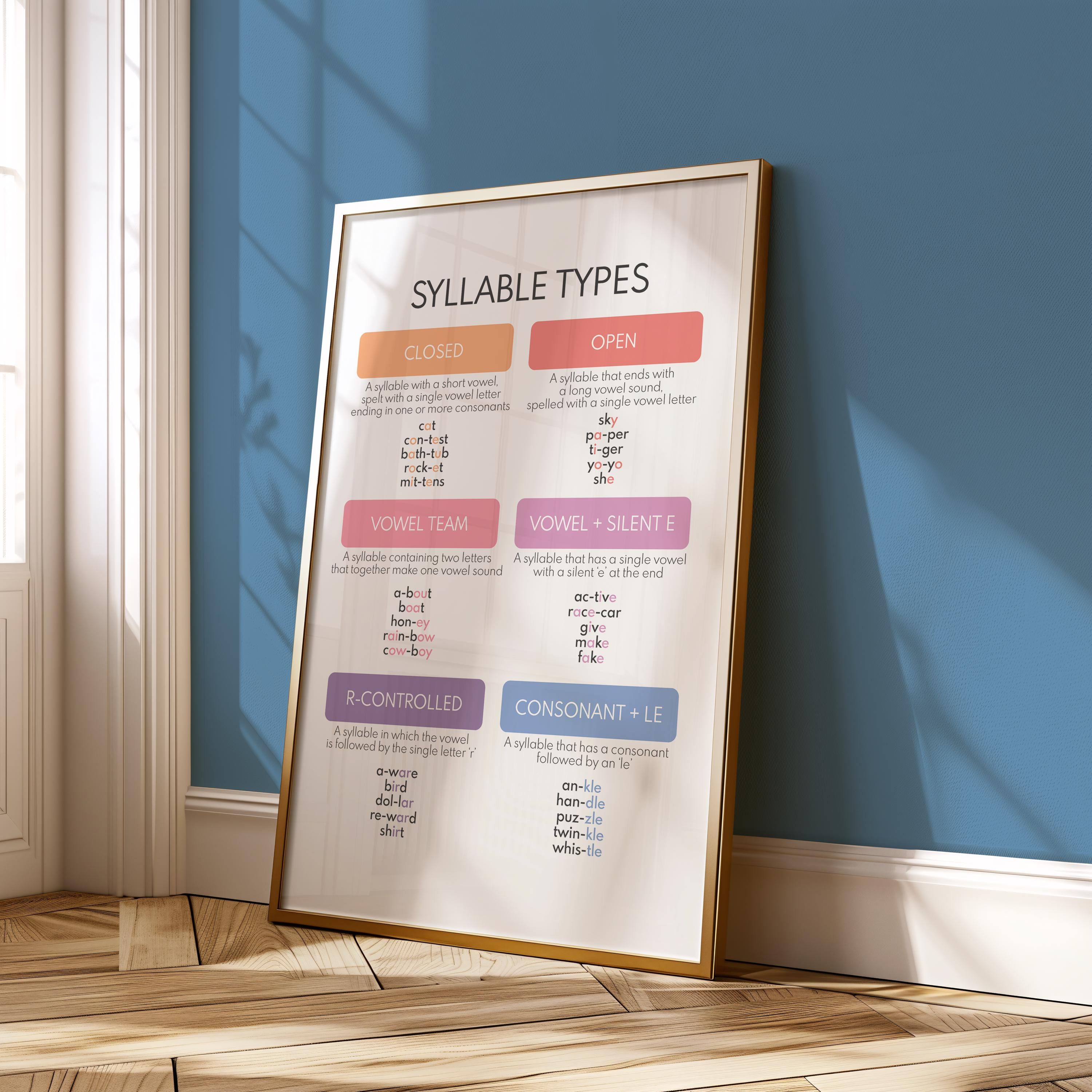 Cllable Types Syllable Types Poster, English Grammar Chart, Classroom Decor (digital ...
