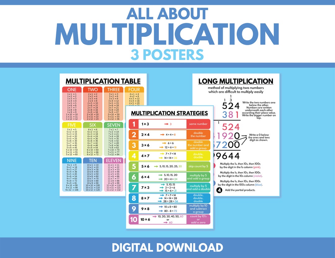 MULTIPLICATION - Set of 3 Posters: Multiplication Table, Long ...