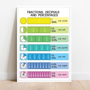 FRACTIONS + DECIMALS + PERCENTAGES, Educational Posters, Colorful Math Resources, Classroom Wall Art Decor, Visual Aid, Digital Download