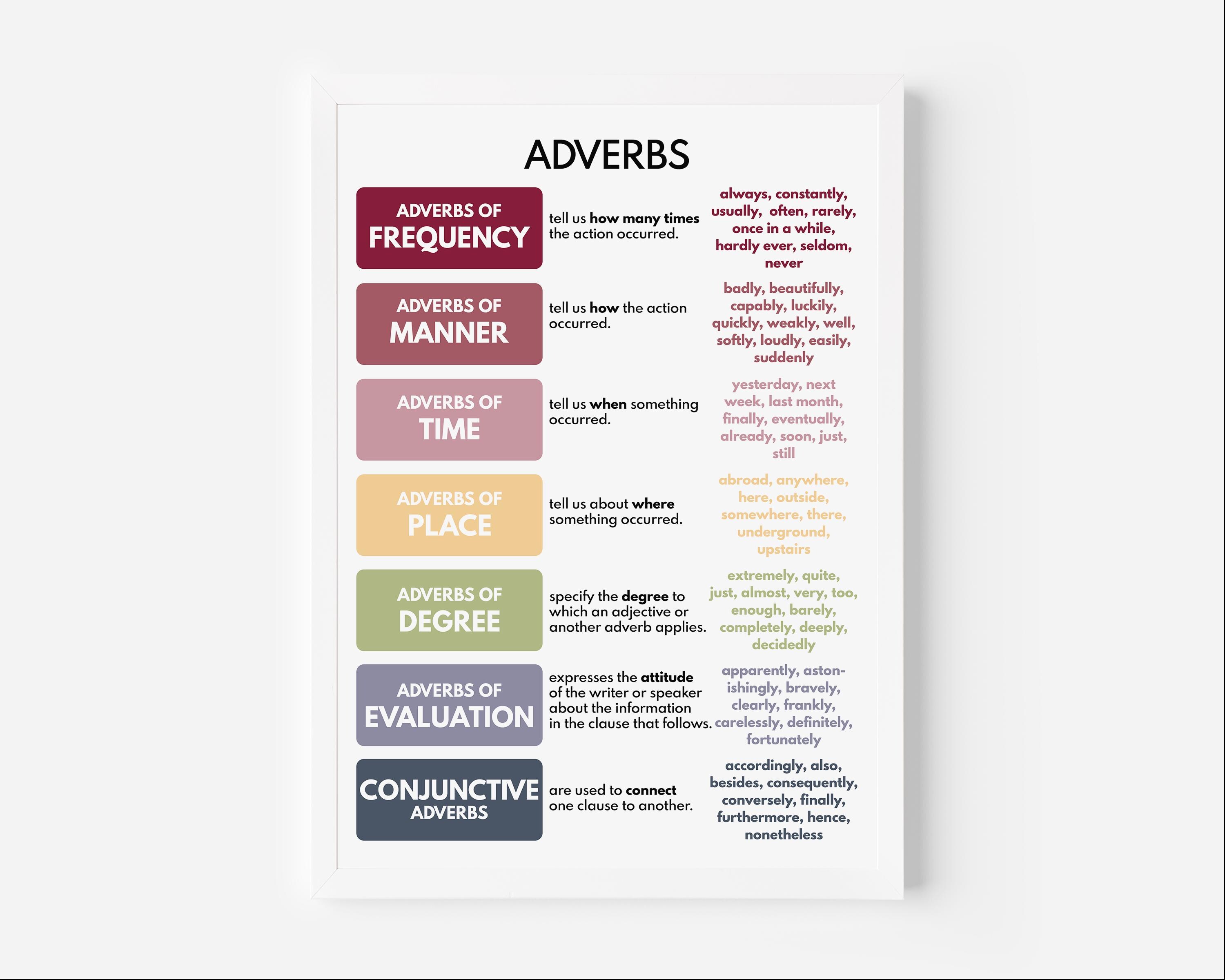 Adverb Chart Examples ADVERBS, Types of Adverb, Grammar Chart, Classroom Poster, Educational ...
