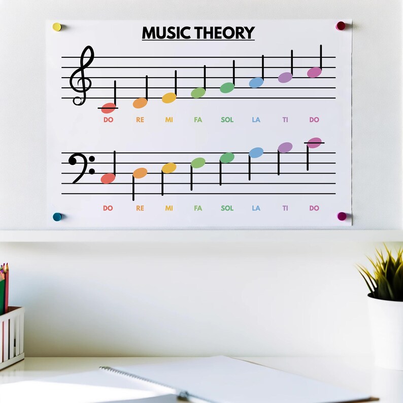 MUSIC THEORY POSTER, Masic Terms, Music poster, Educational poster, Poster for Kids, Classroom Wall Art, Digital Download image 8