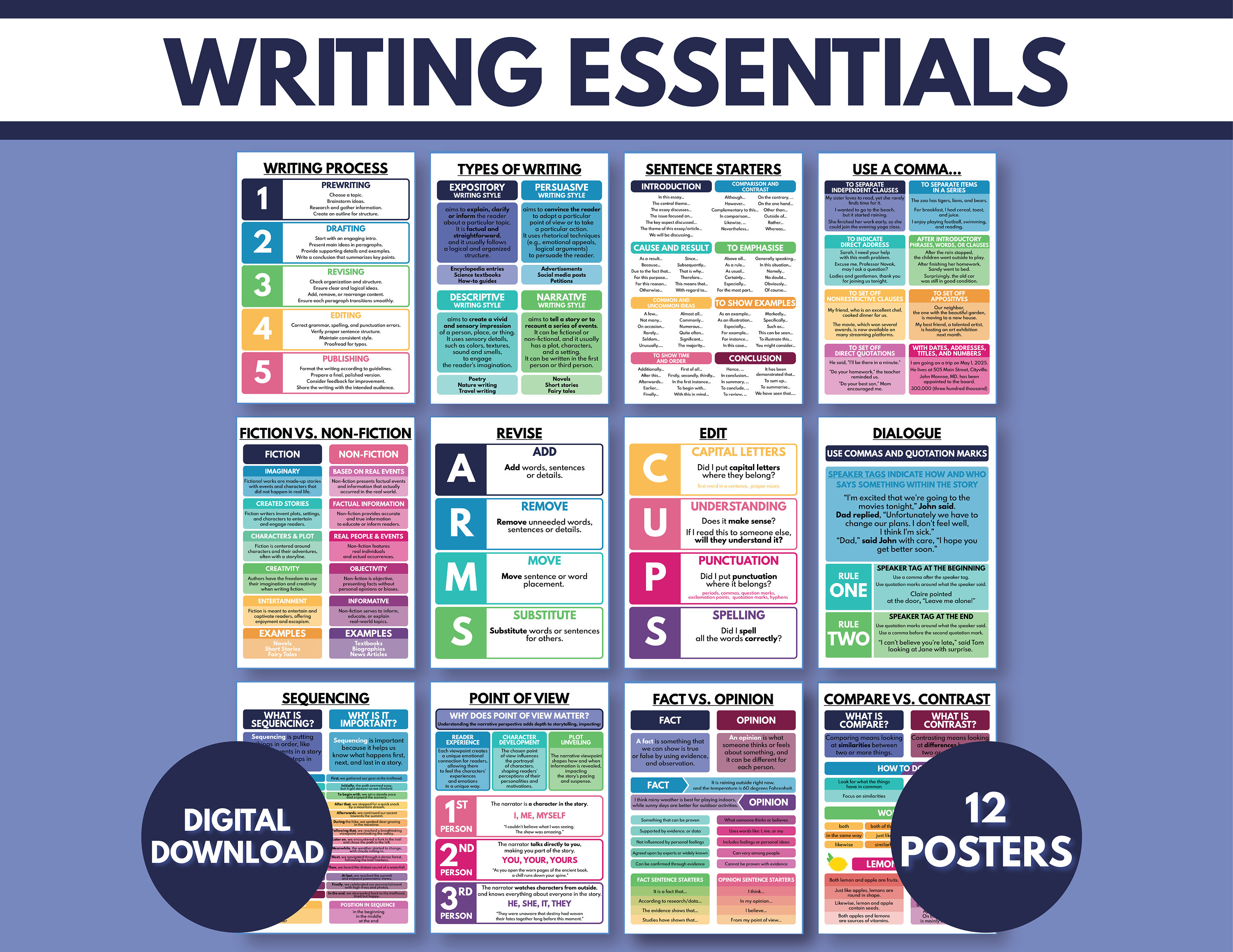 Writing Essentials Poster Set: Homeschool English Classroom Decor ...