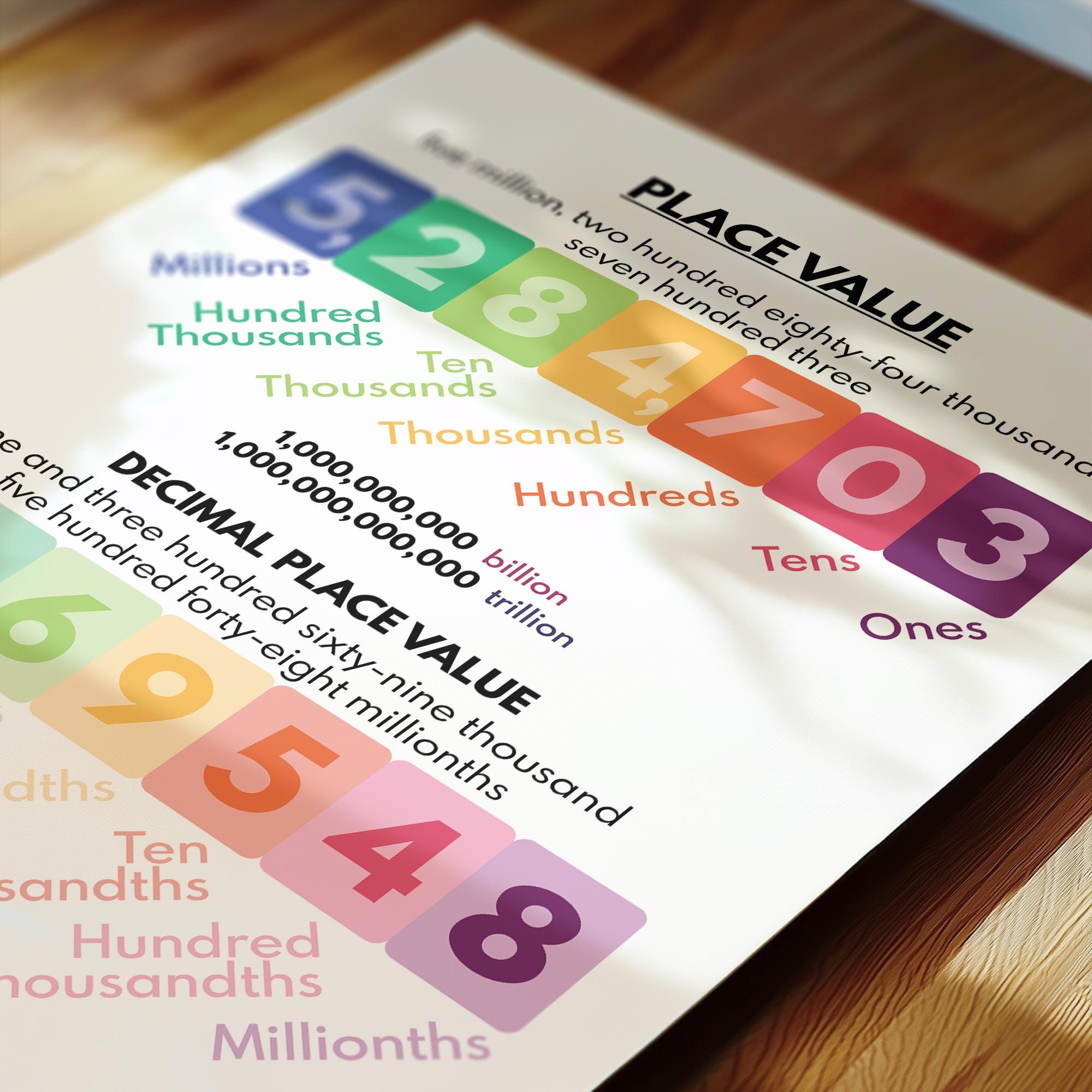PLACE VALUE POSTER, Educational Posters, Math Poster for Kids, Decimals ...