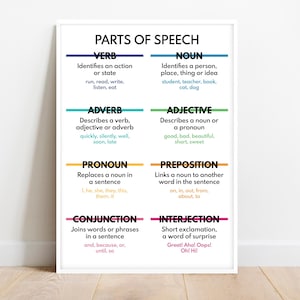 PARTS OF SPEECH, Grammar Anchor Chart for Homeschool, English Language, Classroom Wall Decor, Educational Posters, Digital Download