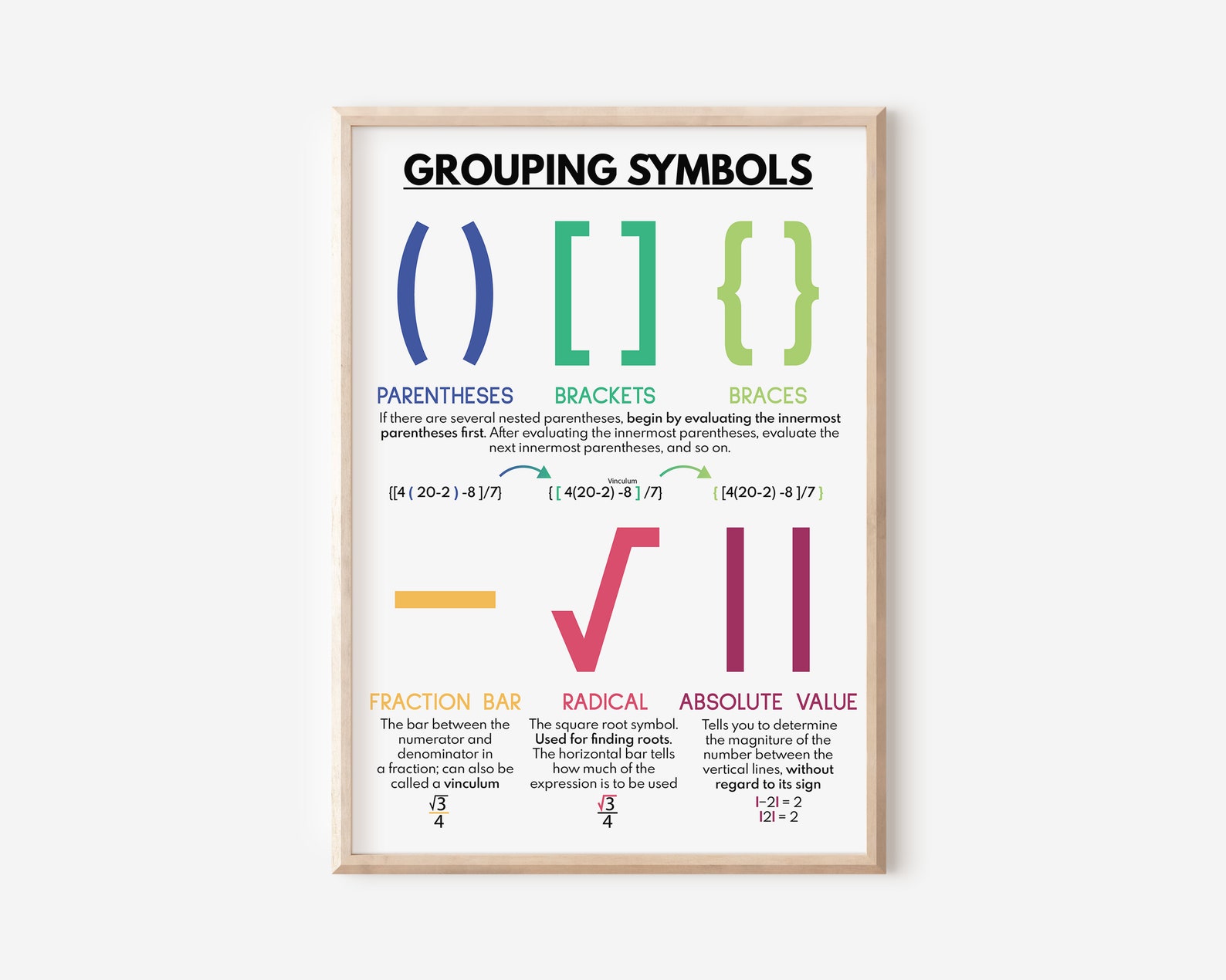 MATH BUNDLE - Set of 4 Posters, Math Symbols + GEMDAS + Basic ...