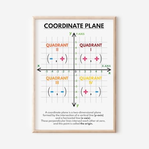 COORDINATE PLANE POSTER, Educational poster, Math, Rainbow colors, Classroom Wall Art Poster, printable, digital download