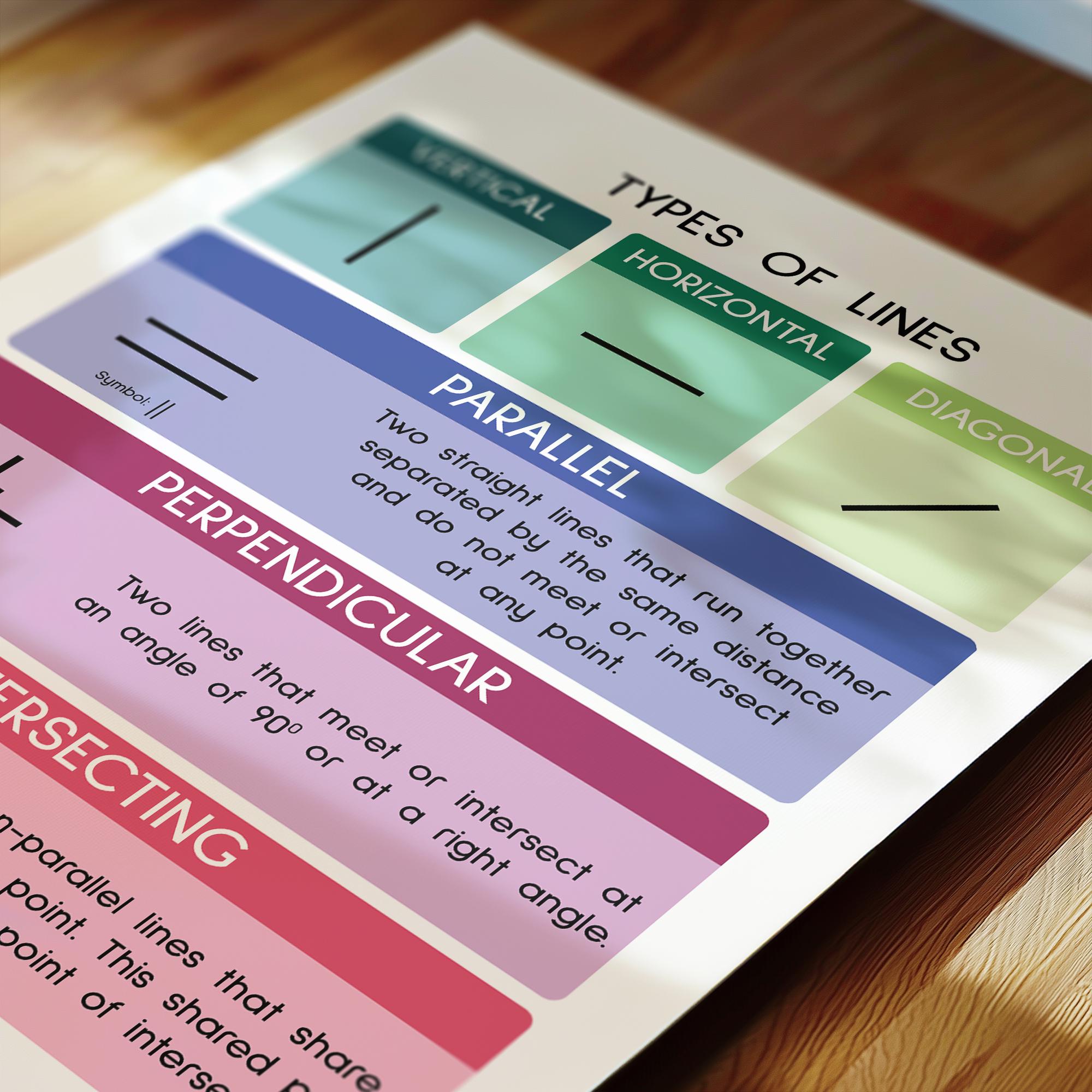 Different Lines In Math TYPES OF LINES, Geometry, Educational Posters, Math Visual Aids ...
