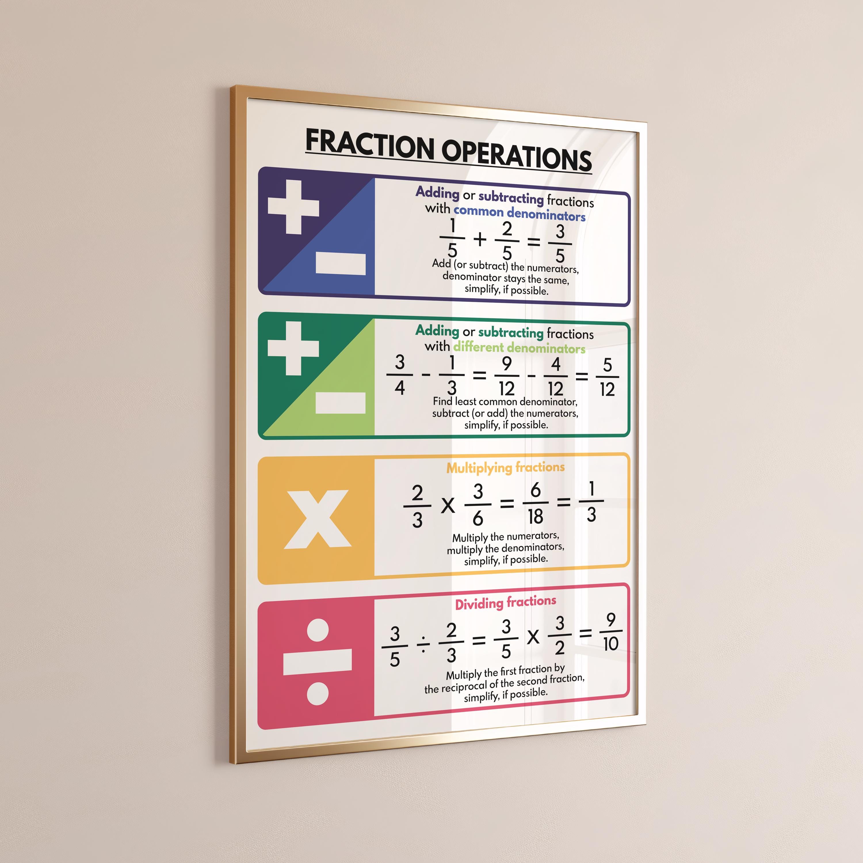 FRACTIONS OPERATIONS and RULES Poster, Educational Posters for Kids ...