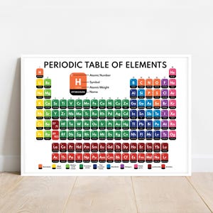 May include: A framed periodic table of elements, featuring a white background and a colorful grid of element symbols. The title "PERIODIC TABLE OF ELEMENTS" is at the top. The table includes atomic numbers, symbols, and names.