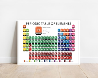 周期表（印刷可能）元素化学科学学校学習デジタルダウンロード - Etsy 日本