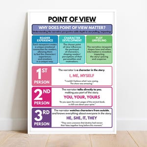 POINT OF VIEW Poster, Comprehensive Guide, Writing, Elevate Your Writing Skills, Classroom Decor, Educational Poster, Digital Download