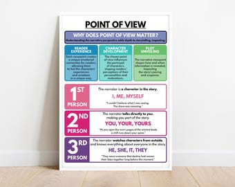 POINT OF VIEW Poster, Comprehensive Guide, Writing, Elevate Your Writing Skills, Classroom Decor, Educational Poster, Digital Download
