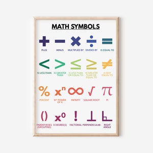 MATH SYMBOLS POSTER, Essential Mathematical Symbols for Learning and