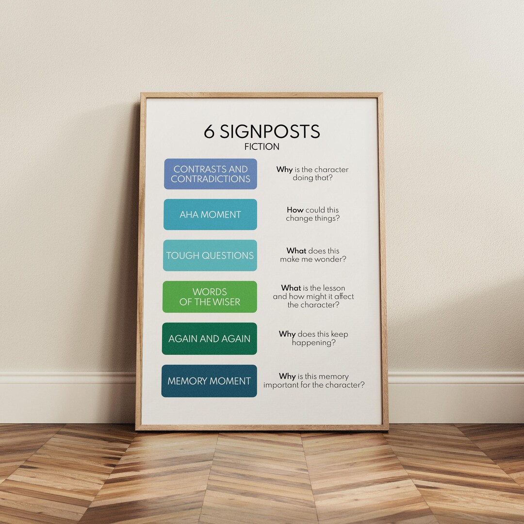 Notice & Note Signposts Poster – Reading Comprehension, Classroom Decor ...