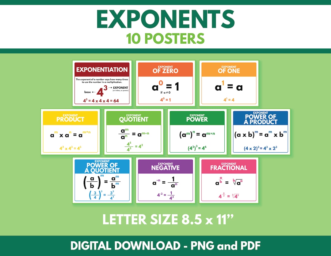 EXPONENT and EXPONENT RULES - Set of 10 Posters, Educational Print ...