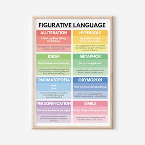 Figurales Sprachposter, Englische Klassenzimmer Karte, Homeschool, Klassenzimmer Poster, Lernposter, druckbar, digitaler Download