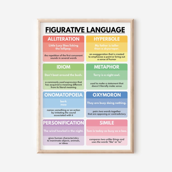 FIGURATIVE LANGUAGE POSTER, English Classroom Chart, Homeschool, Classroom Poster, Educational poster, printable, digital download