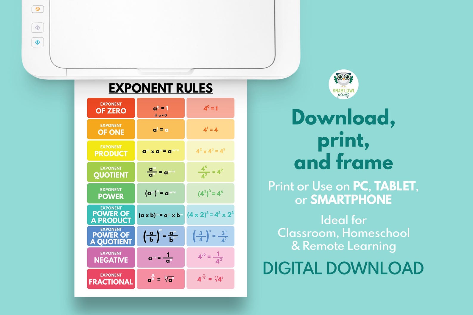 EXPONENT RULES POSTER, Printable Educational Posters, Math Rules ...