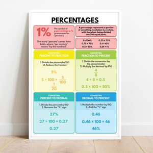 PERCENTAGES POSTER, Converting Percentages, Educational poster, Math Classroom, Teaching Supplies, Visual Aid, Digital Download