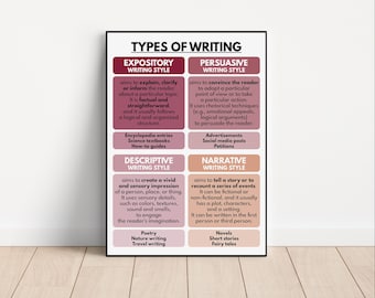 TYPES OF WRITING Poster, English Classroom Decor, Educational posters, Homeschool, Writing Skills, Teaching Resources, digital download