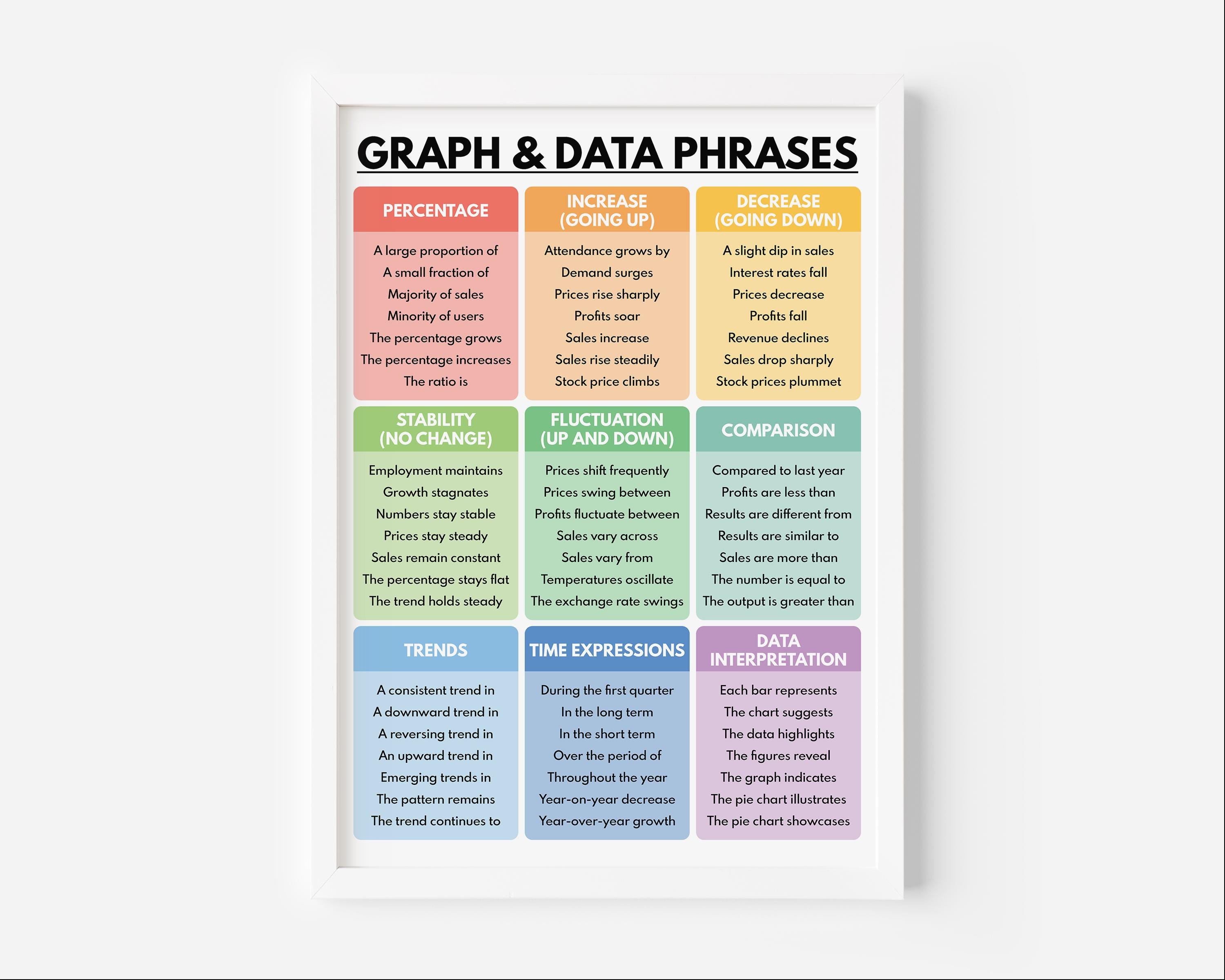Data English Graph & Data Vocabulary Poster: English Classroom Decor (digital ...