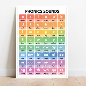 PHONICS SOUND POSTER, American English, Learn Pronunciation, Grammar Chart, Homeschool, Classroom, Educational Posters, Digital Download