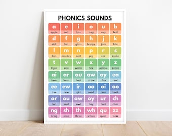 PÓSTER DE SONIDO FONÉTICO, Inglés americano, Aprender pronunciación, Tabla gramatical, Educación en casa, Aula, Pósteres educativos, Descarga digital