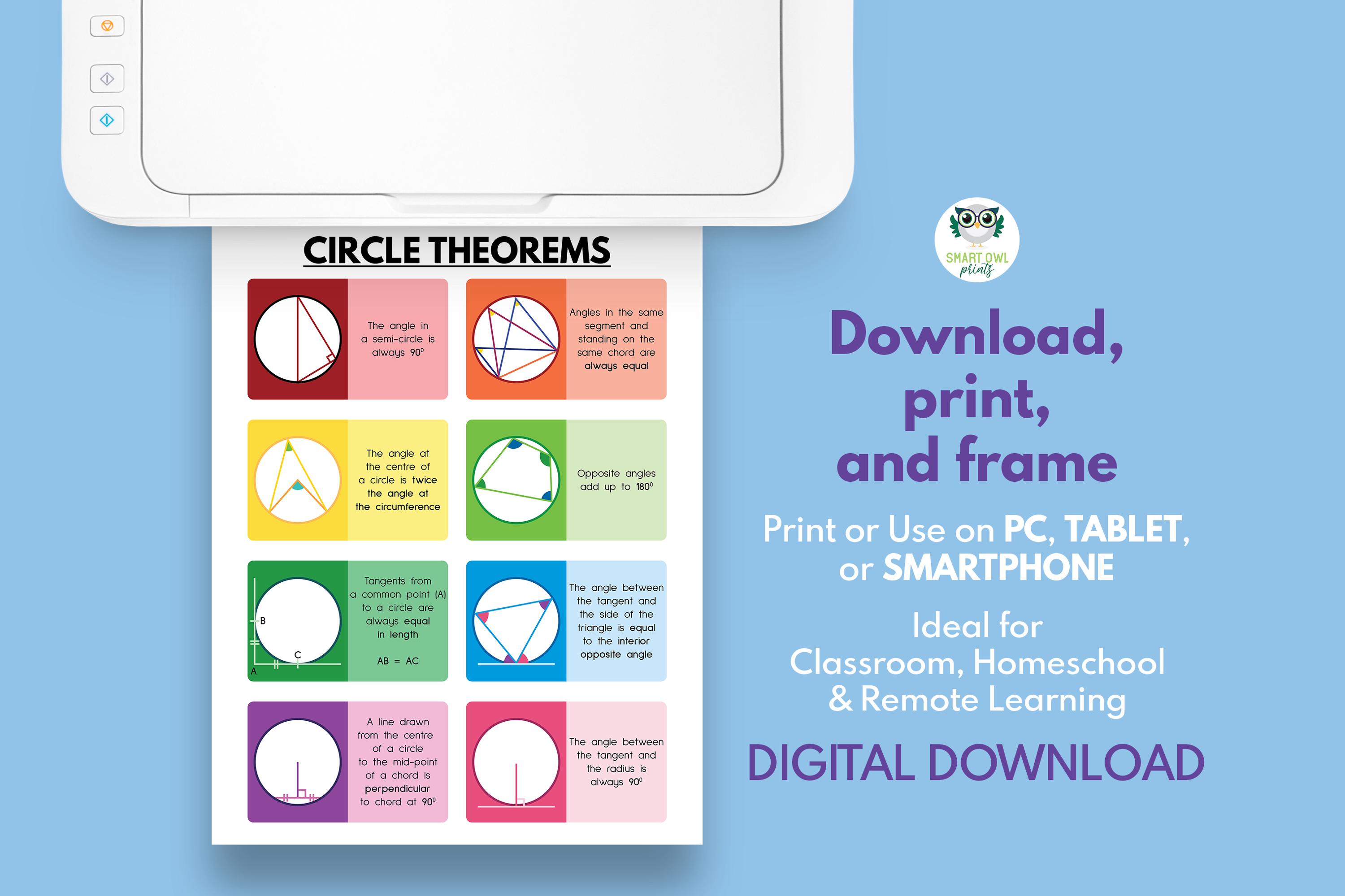 CIRCLE THEOREMS, Educational Poster, Geometry Poster, Circle, Math ...