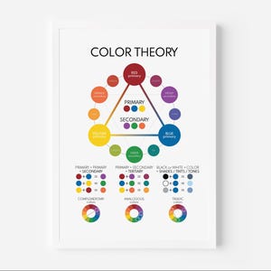 COLOR THEORY Poster, Color Wheel, Educational Posters, Math, Rainbow ...